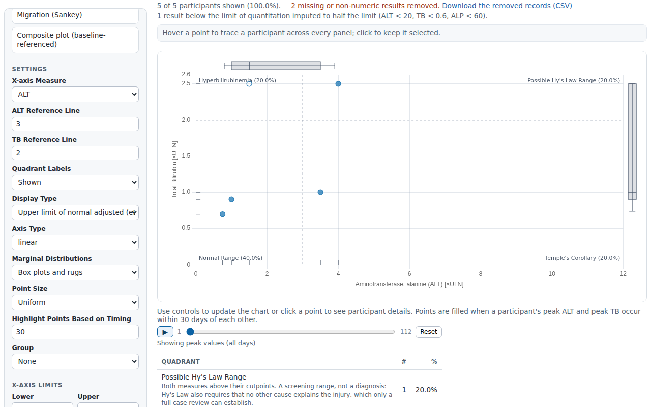 Evidence screenshot: HEP AXIS 001 axis limits