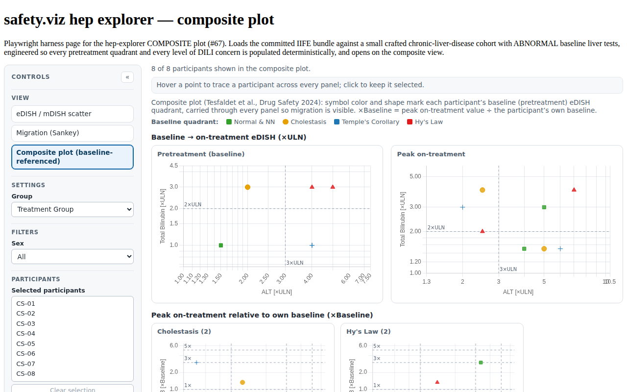 Evidence screenshot: HEP COMP 004 migration table
