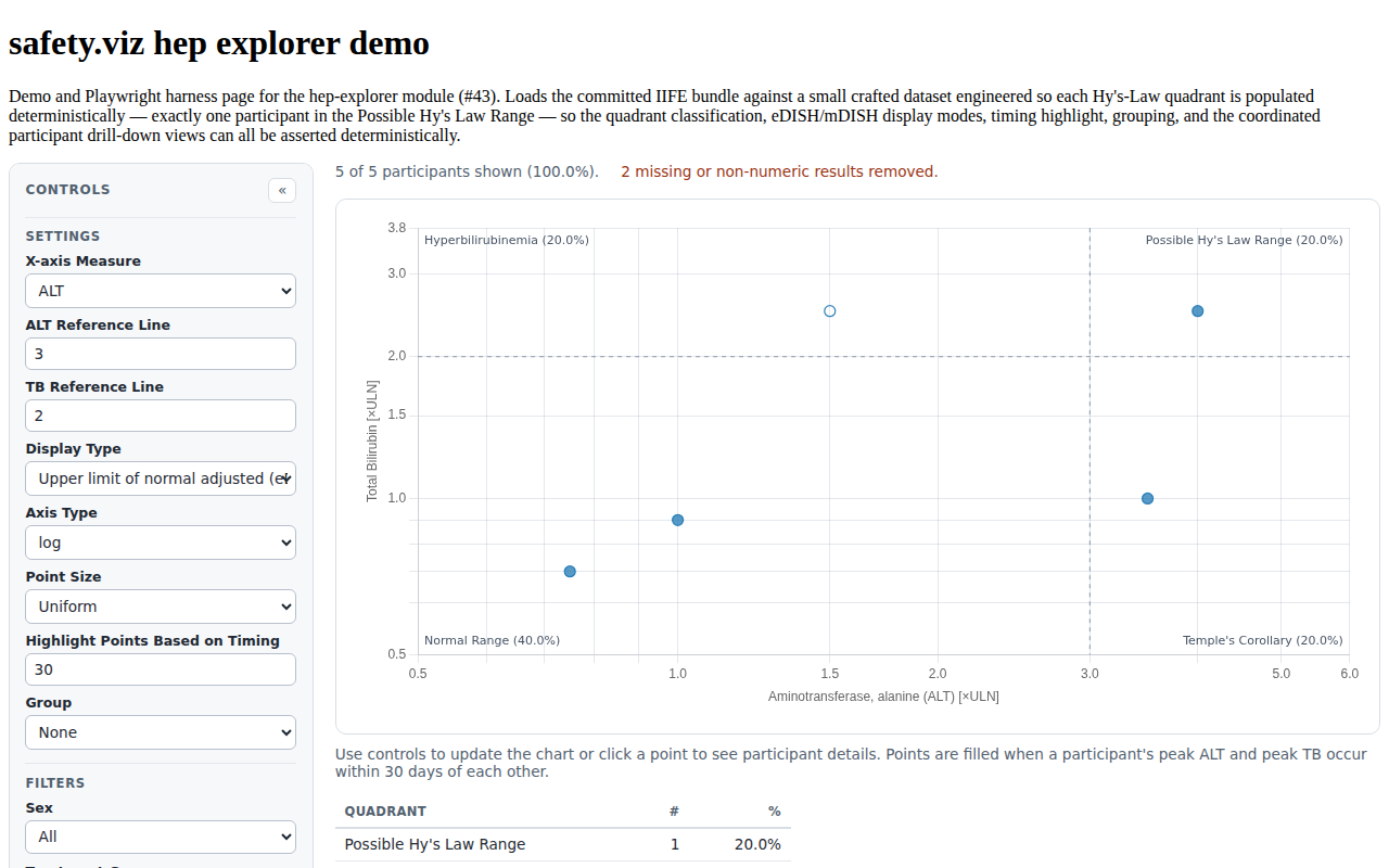 Evidence screenshot HEP-CTRL-006-log-axes.png