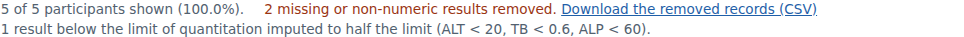 Evidence screenshot: HEP DROP 003 dropped record downloads