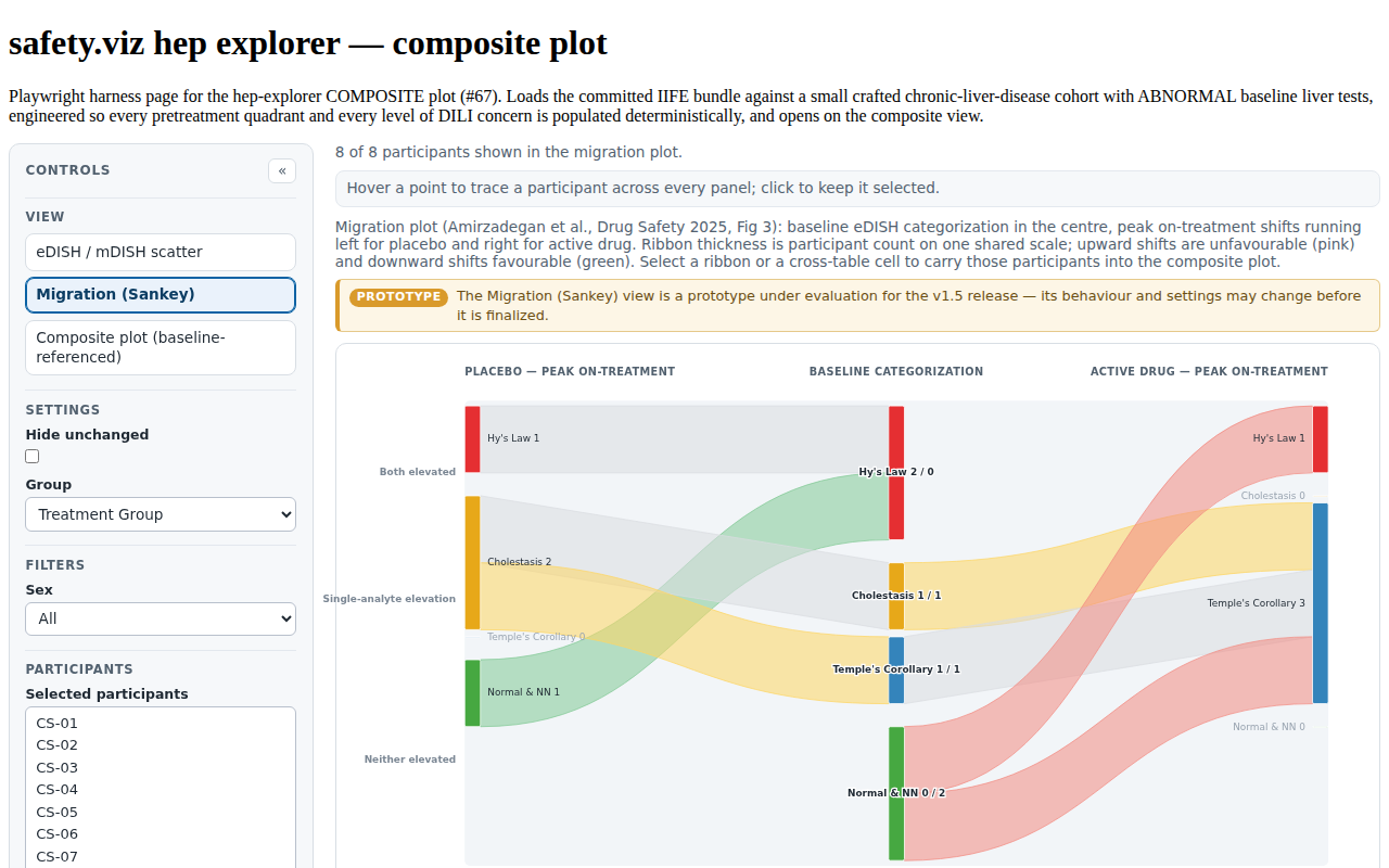 Evidence screenshot: HEP MIG 001 migration sankey