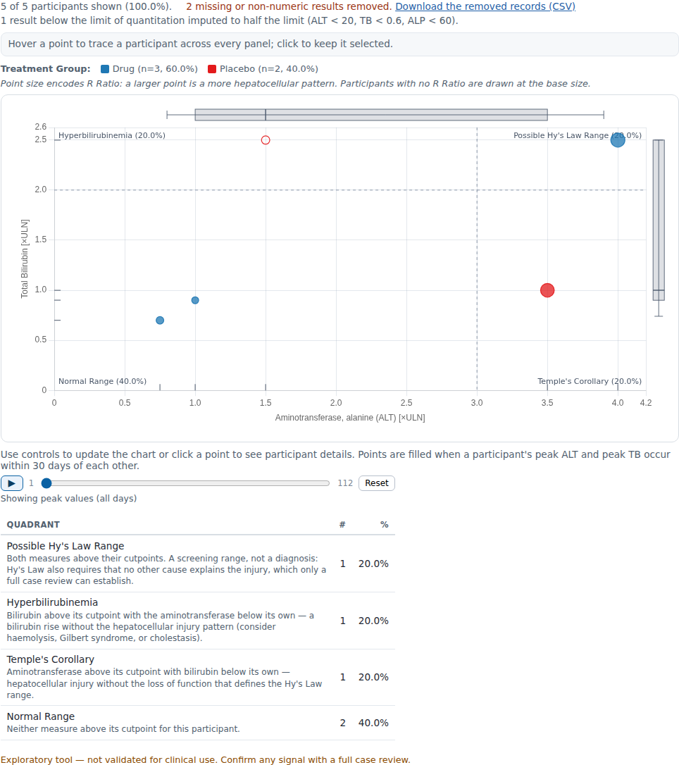 Evidence screenshot: HEP QUAD 008 quadrant meanings and legend counts
