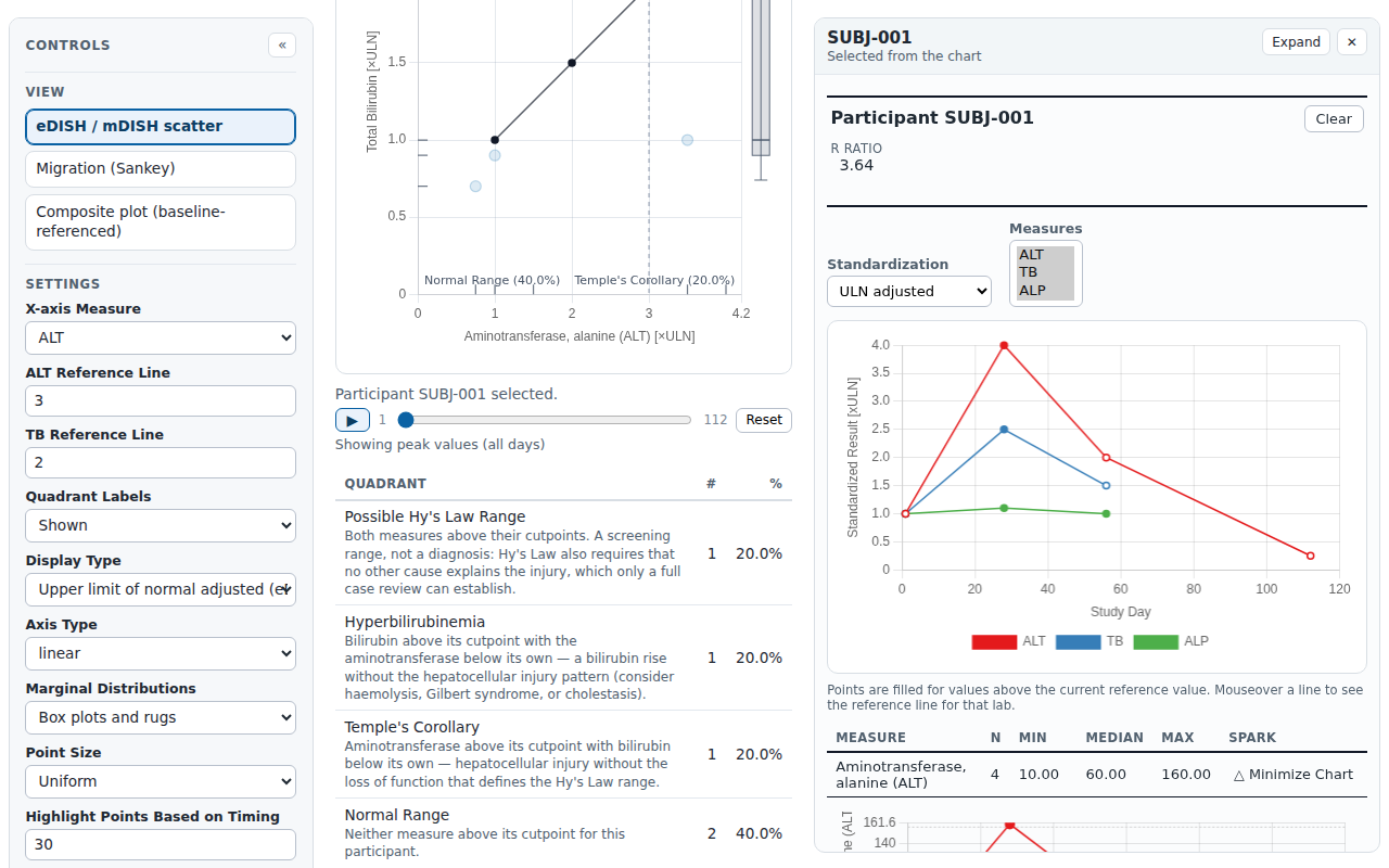 Evidence screenshot: HEP SELECT 008 measure sparkline drilldown