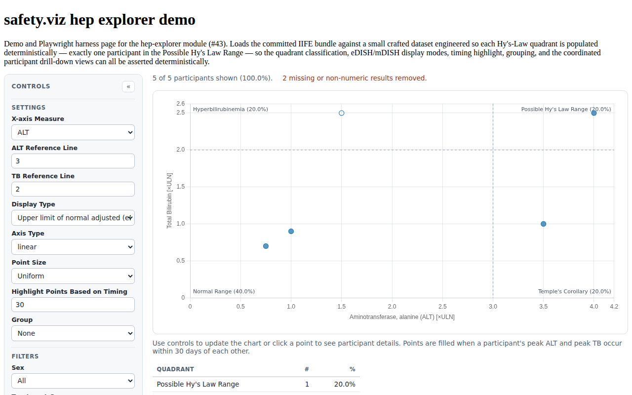 Evidence screenshot HEP-DATA-003-invalid-data-note.png