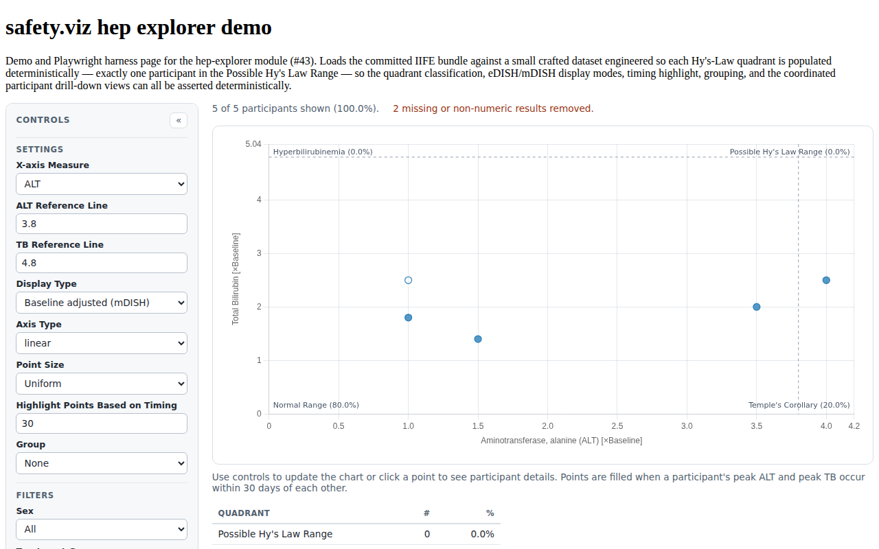 Evidence screenshot HEP-DISPLAY-001-mdish-display.png
