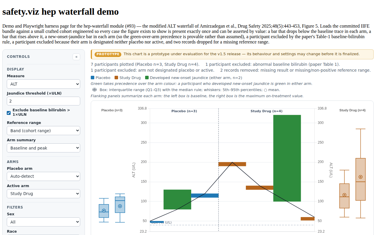 Evidence screenshot: HWF BAR 001 waterfall default