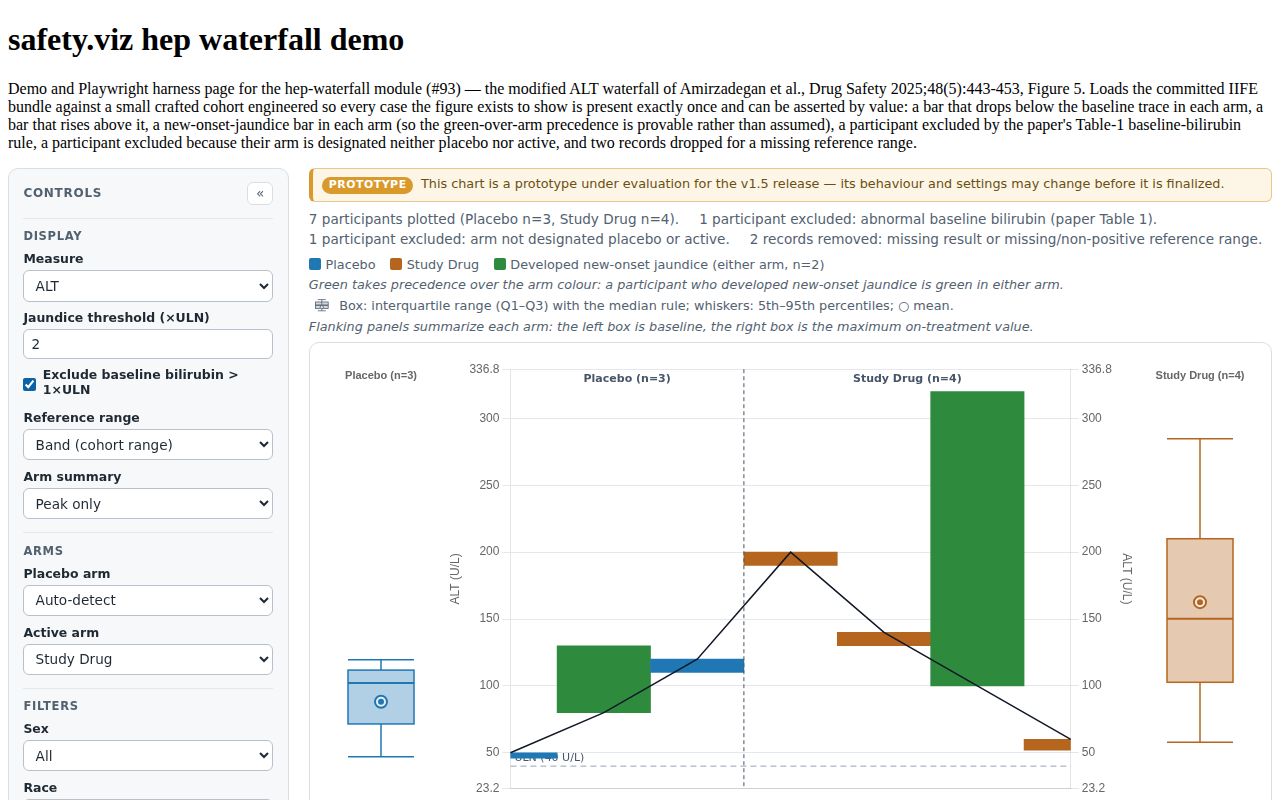 Evidence screenshot: HWF BOX 001 flanking summary panels