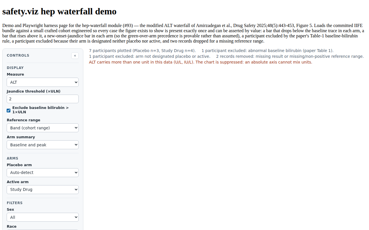 Evidence screenshot: HWF DATA 007 mixed unit warning