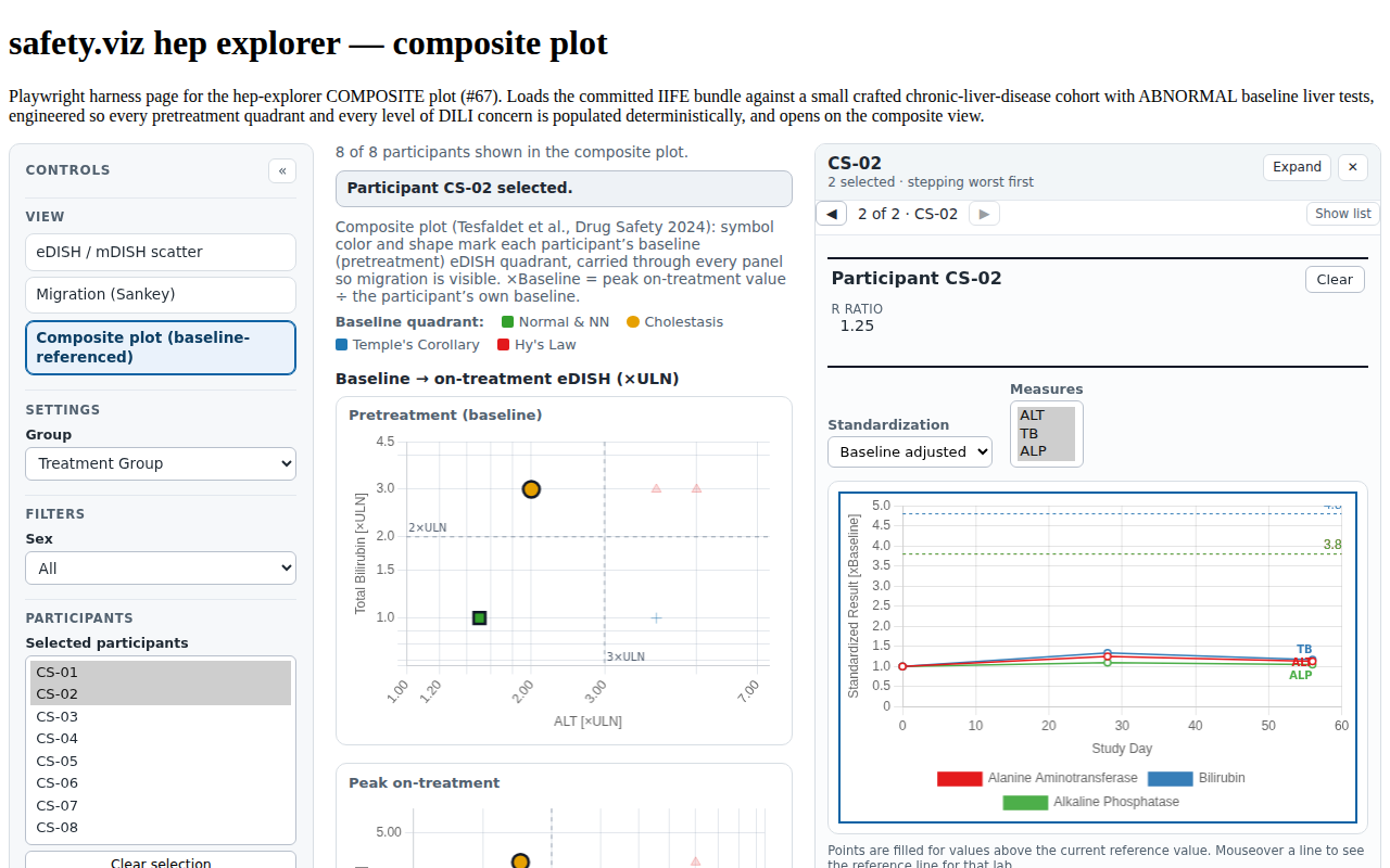 Evidence screenshot: PPRF ACC 001 keyboard stepper