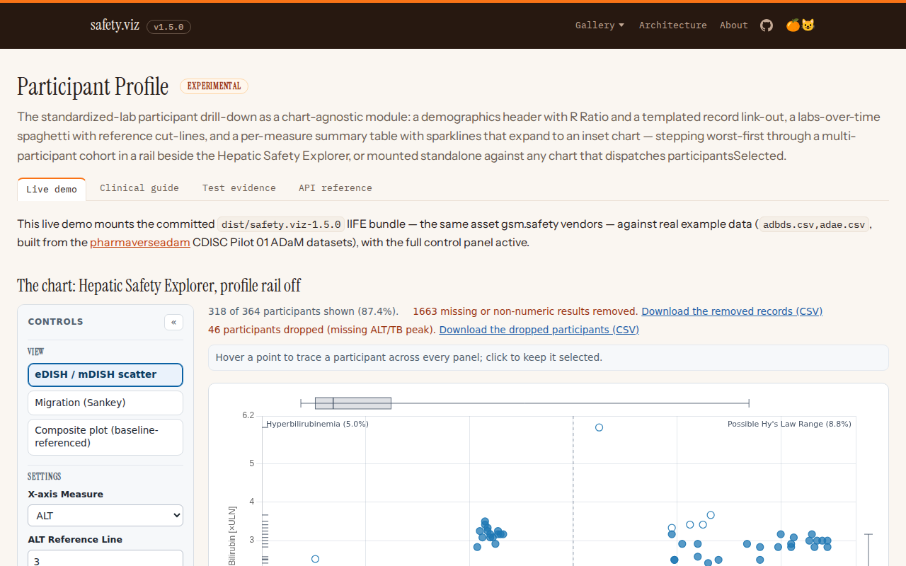 Evidence screenshot: PPRF GATE 001 done gate demo