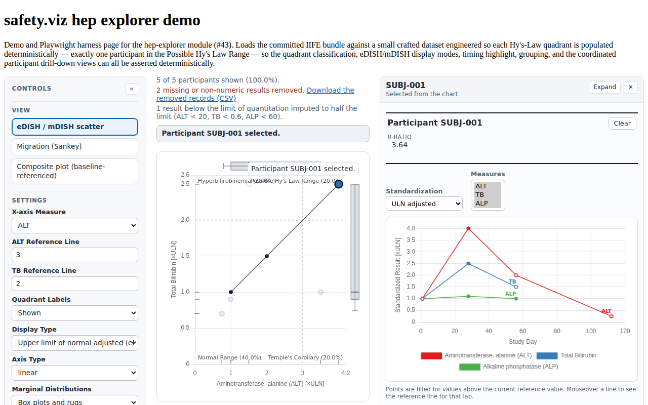 Evidence screenshot: PPRF HEP 001 scatter rail