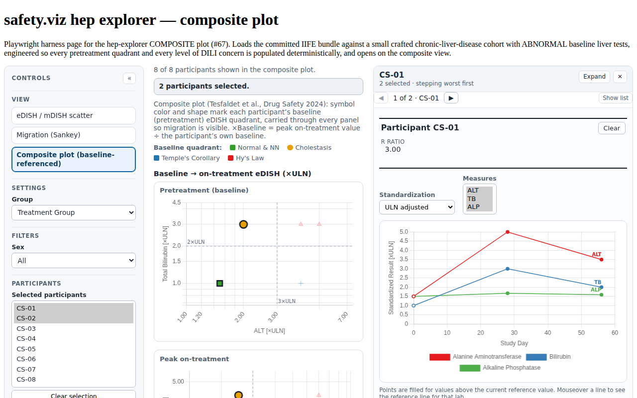 Evidence screenshot: PPRF STEP 001 composite stepper