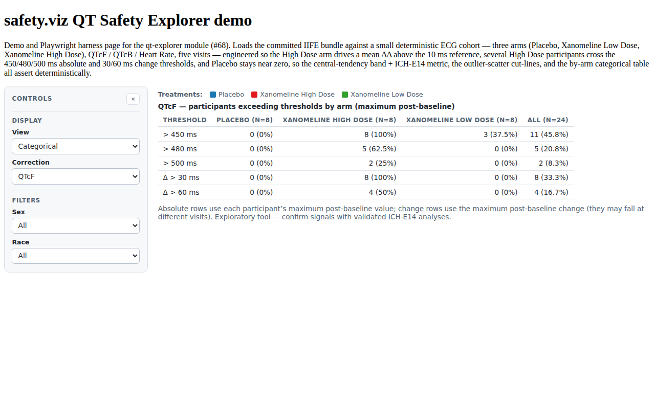 Evidence screenshot: QT CAT 002 categorical table