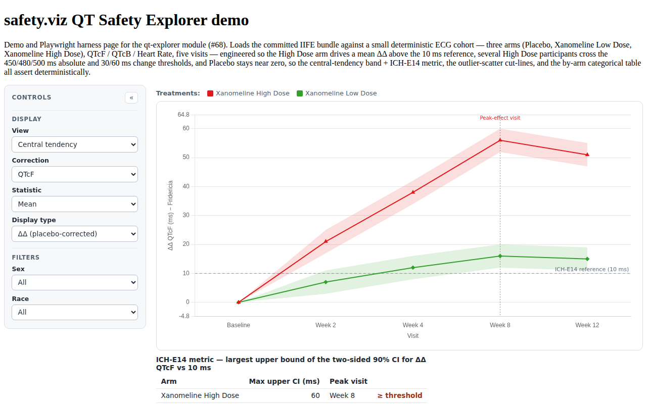 Evidence screenshot: QT CT 005 delta delta ich metric