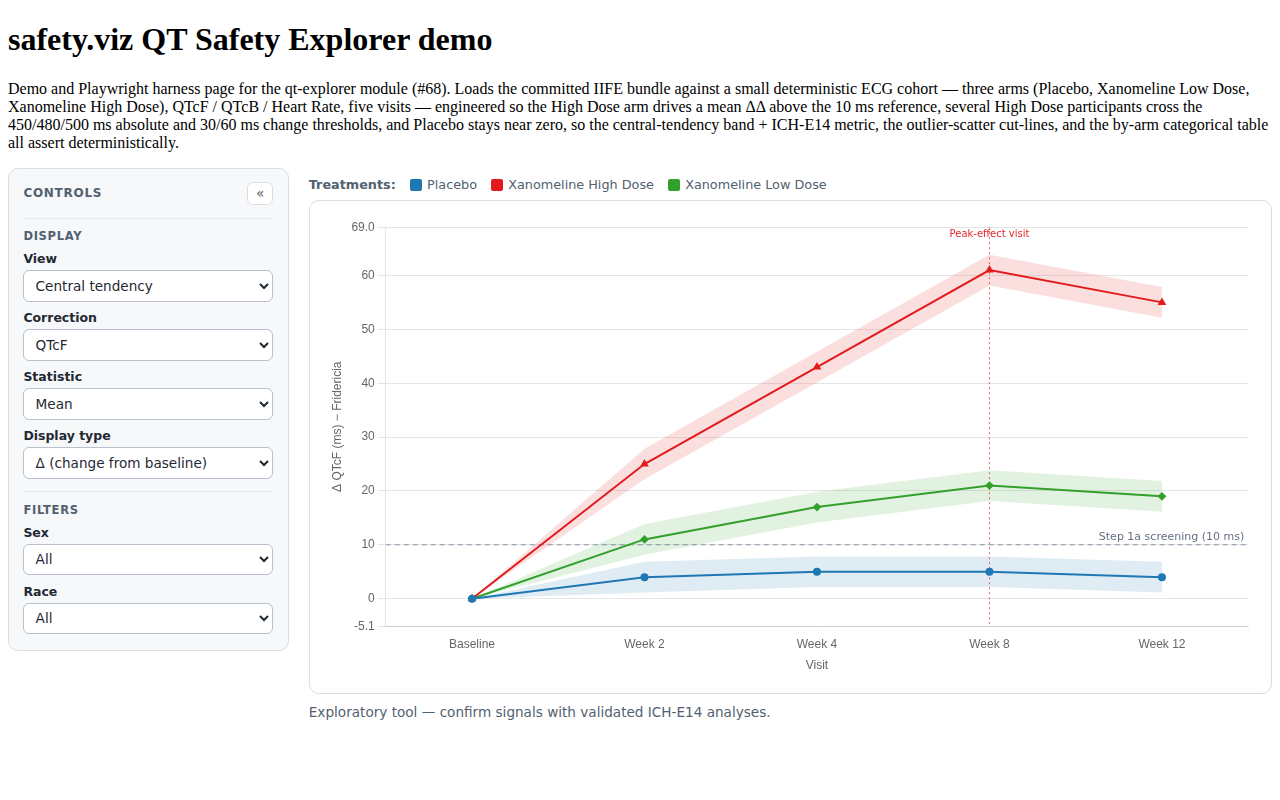Evidence screenshot: QT CTRL 001 central tendency delta