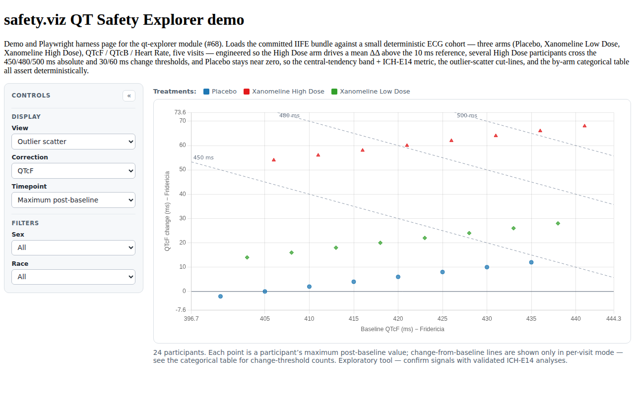 Evidence screenshot: QT OUT 003 outlier scatter max