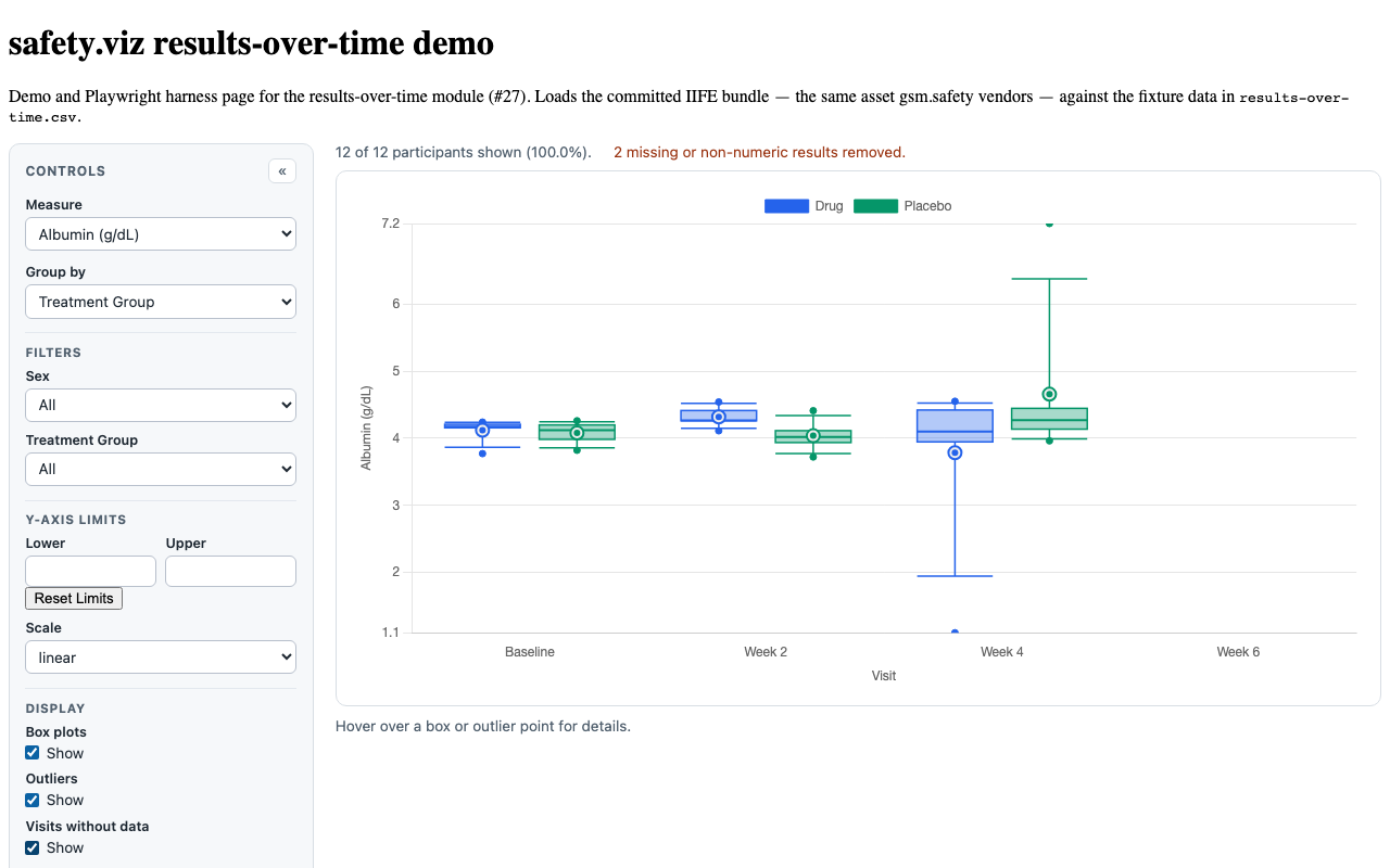 Evidence screenshot: SROT FUNC 006 visits without data