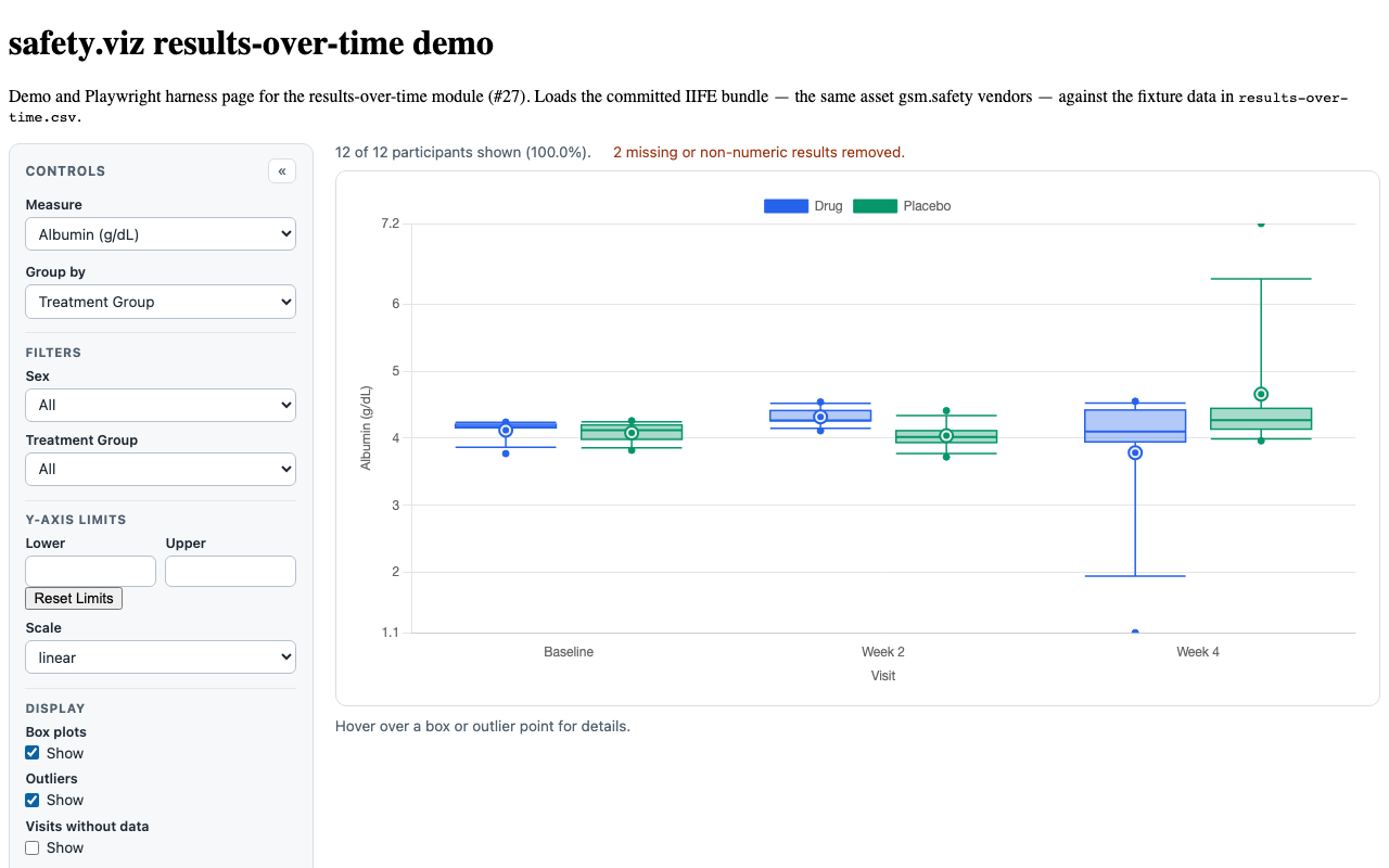 Evidence screenshot: SROT FUNC 008 box plots