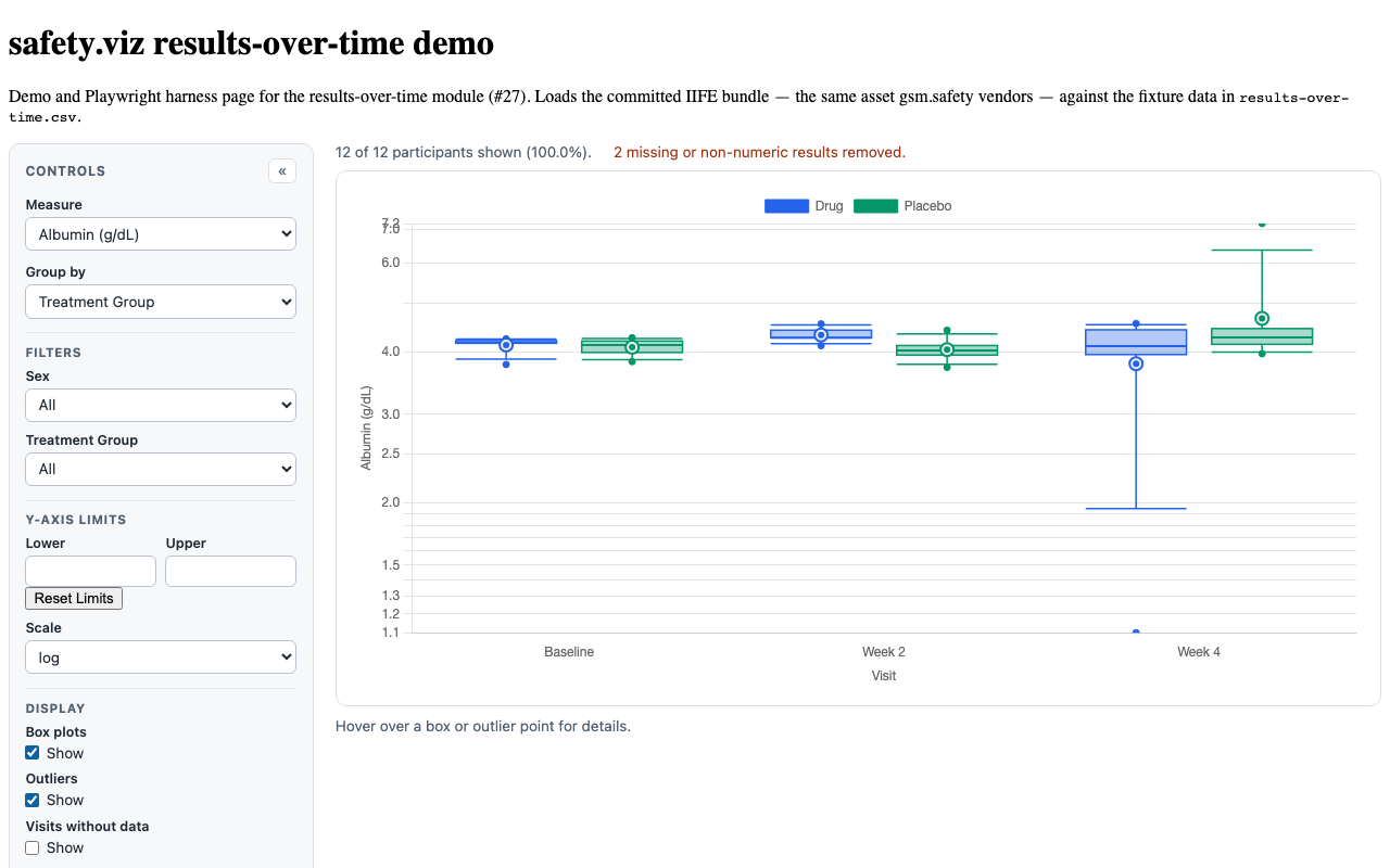 Evidence screenshot: SROT REG 018 log scale
