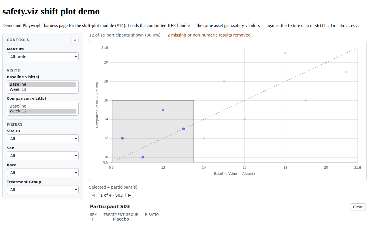 Evidence screenshot: PPRF SSP 001 docked stepper