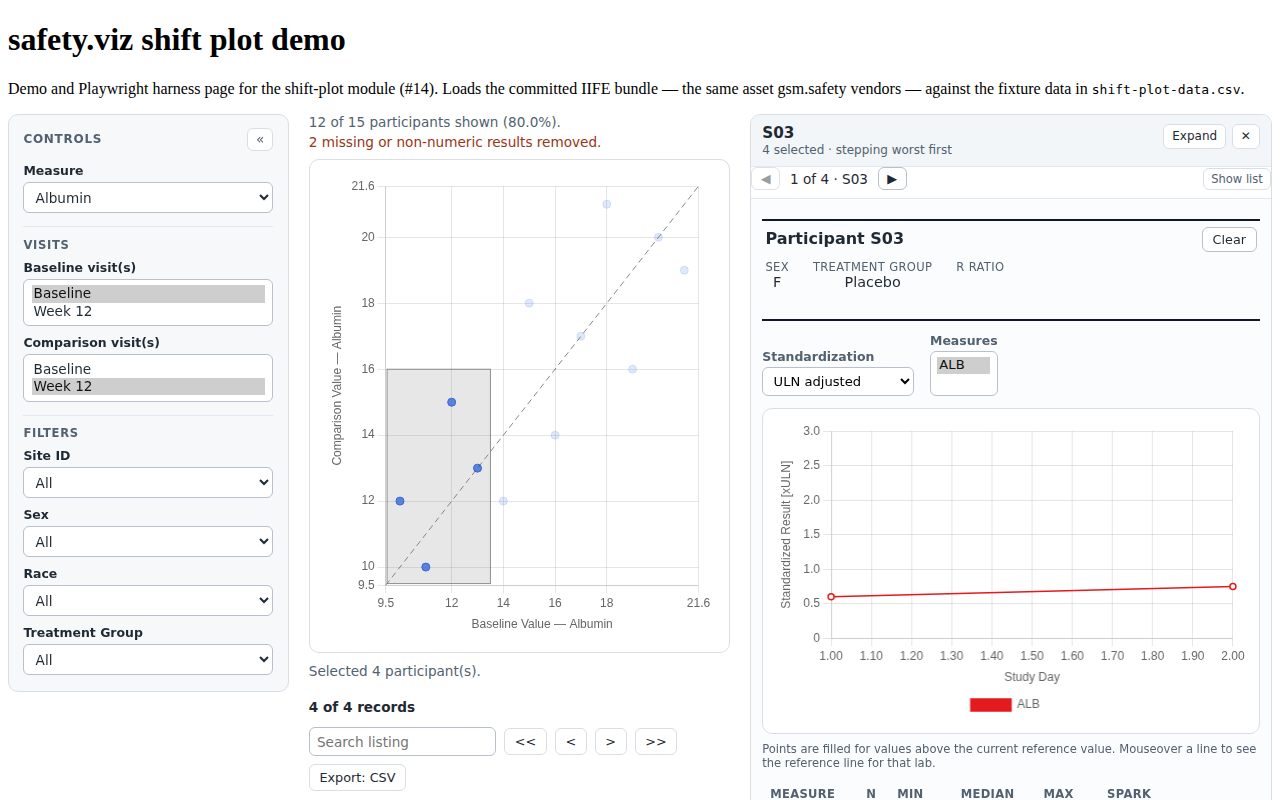 Evidence screenshot: PPRF SSP 001 railed stepper