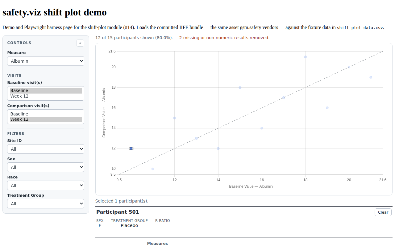 Evidence screenshot: PPRF SSP 002 docked full profile