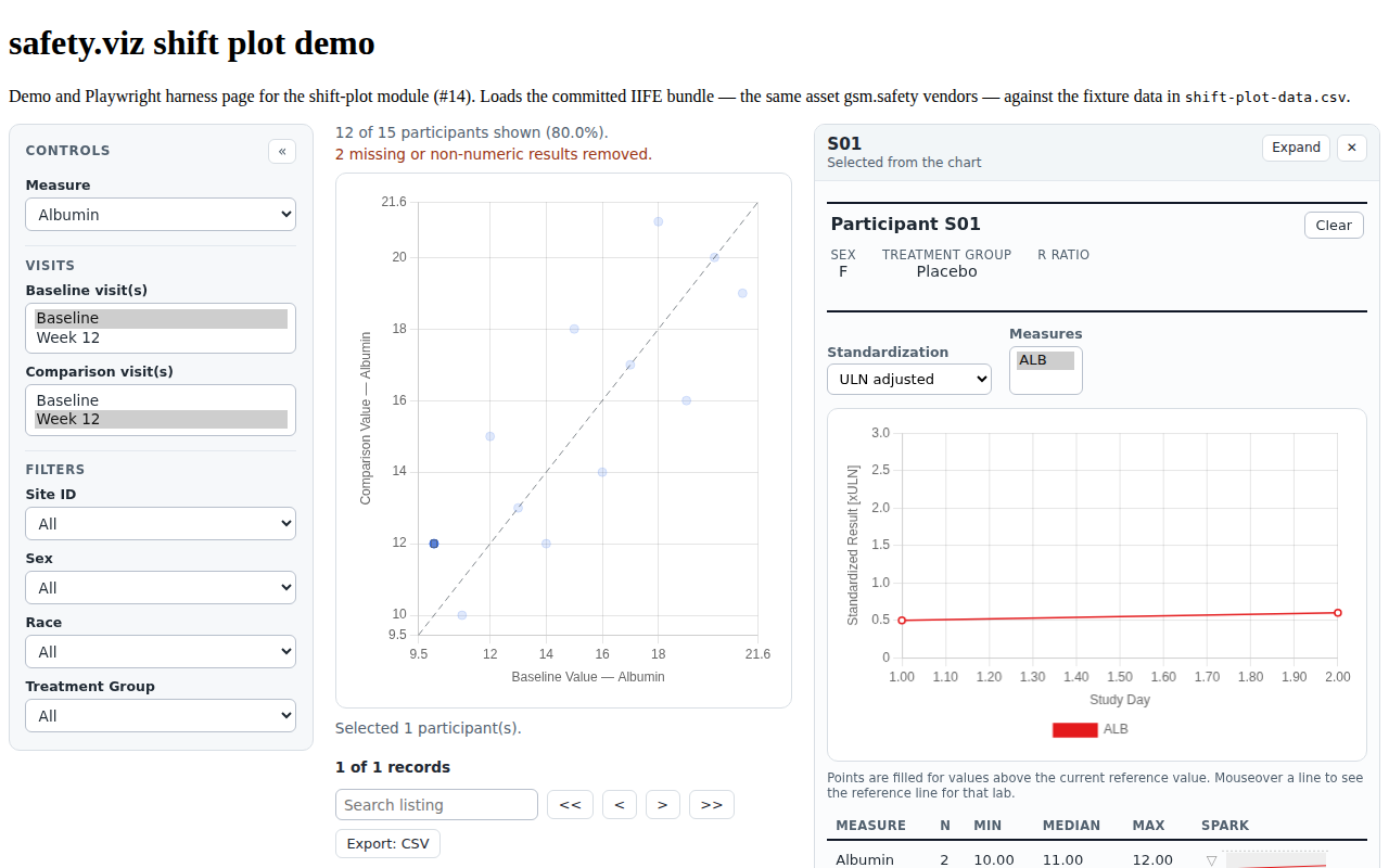 Evidence screenshot: PPRF SSP 002 railed full profile