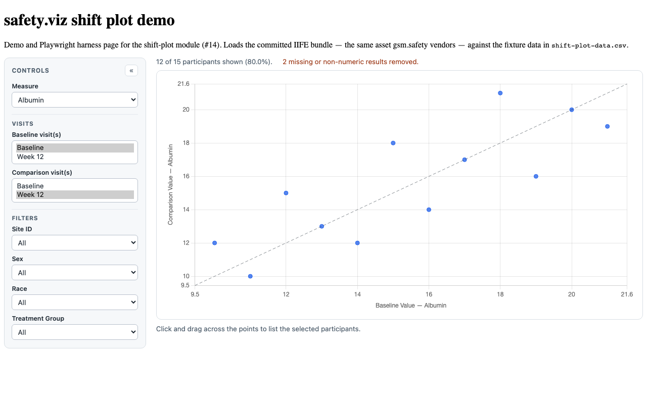 Evidence screenshot: SSP CTRL 001 baseline scatter