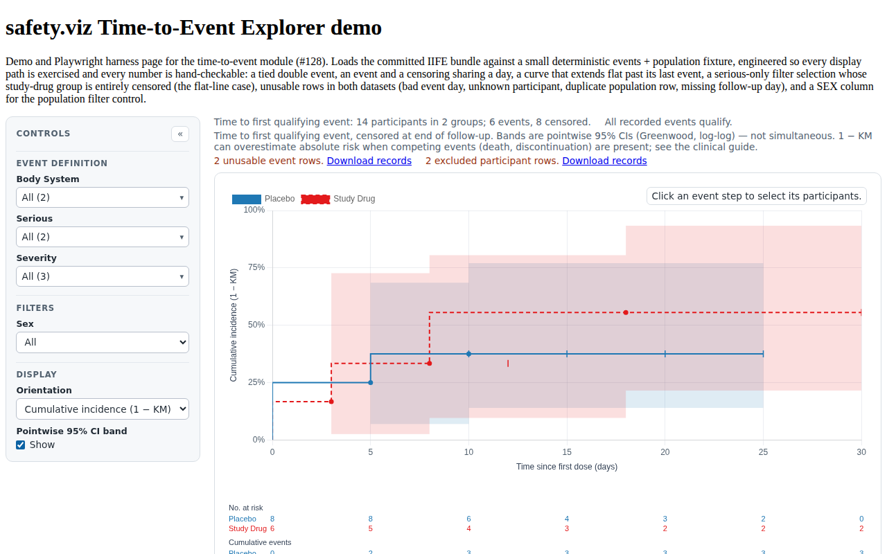 Evidence screenshot: TTE CURV 001 km curves incidence