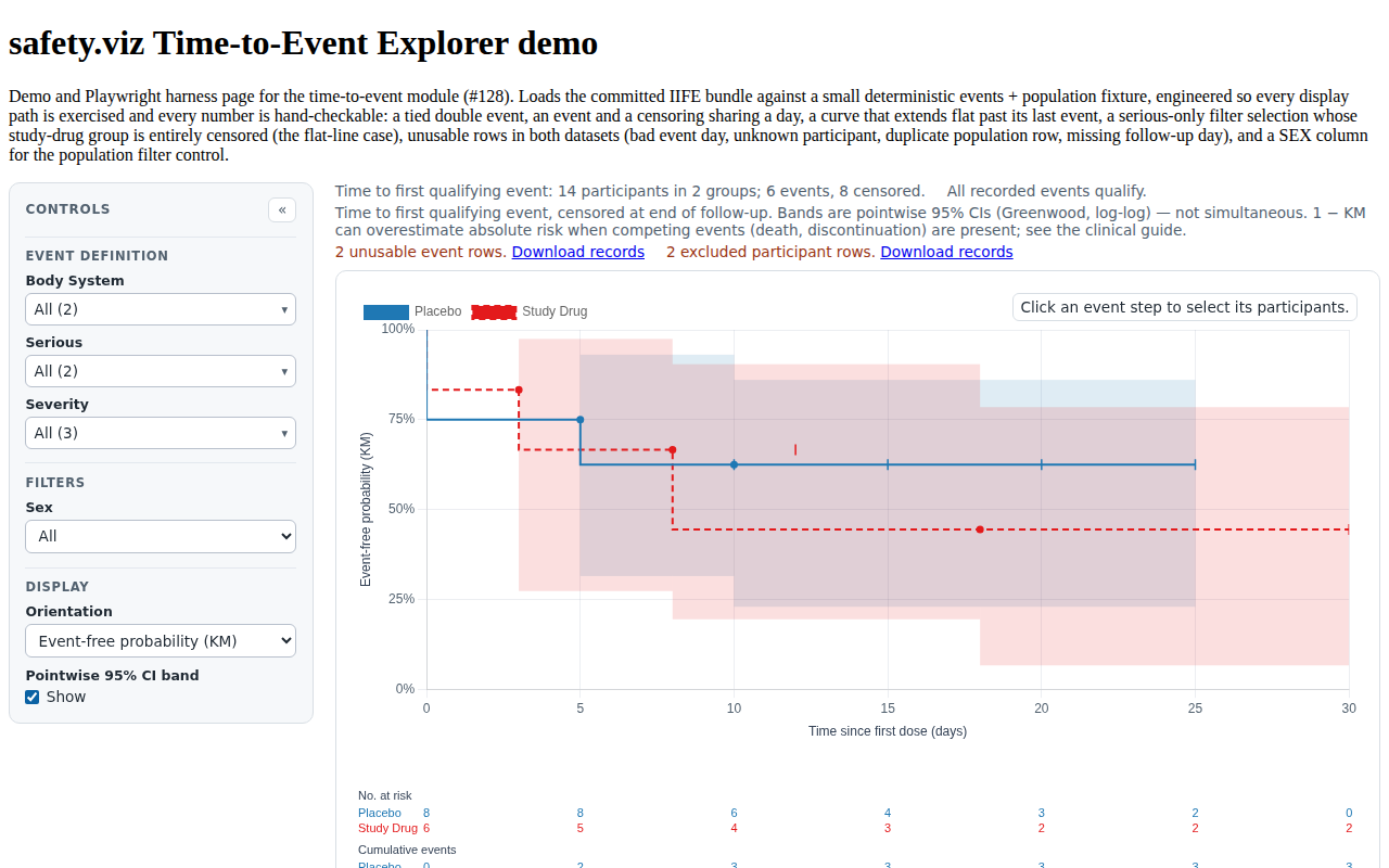 Evidence screenshot: TTE CURV 004 survival orientation