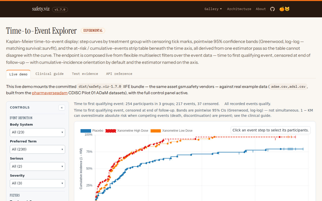 Evidence screenshot: TTE DEMO 001 demo page