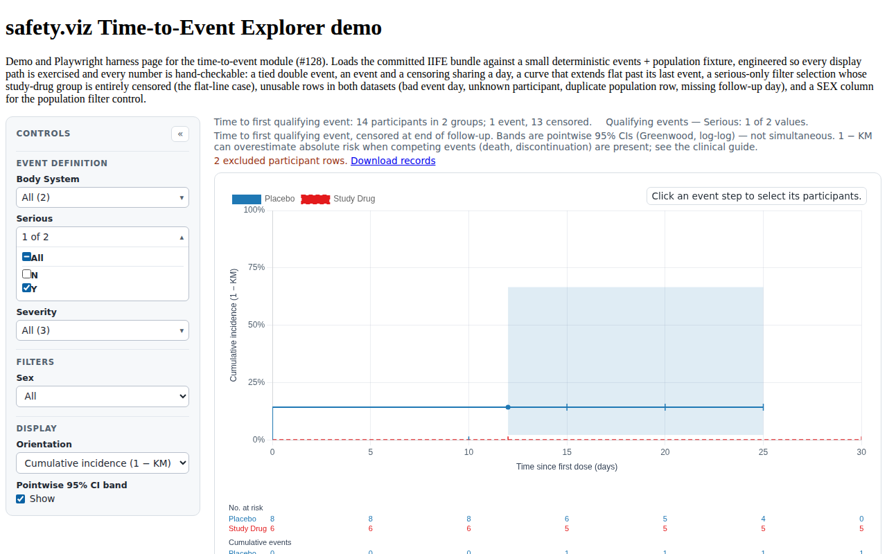 Evidence screenshot: TTE FILT 001 serious only composed endpoint