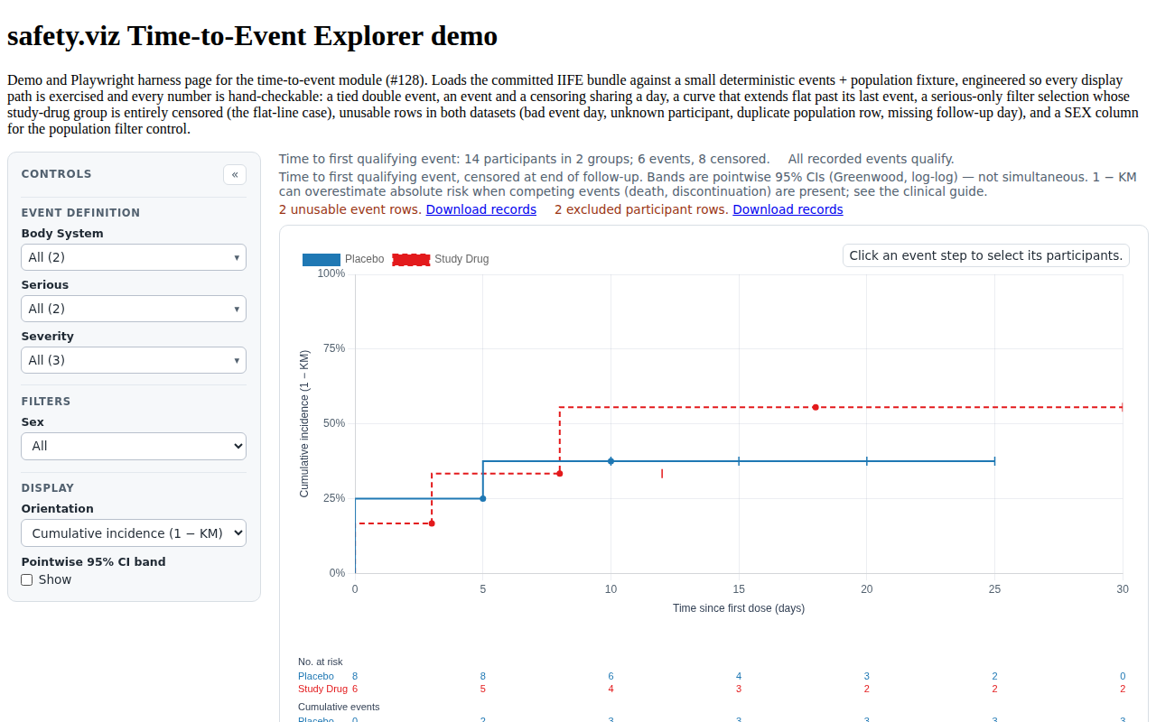 Evidence screenshot: TTE USER 003 ci band off